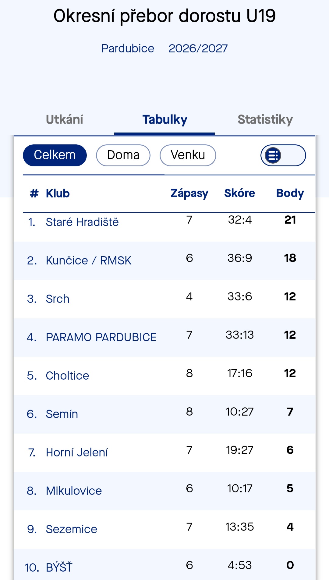 d tab